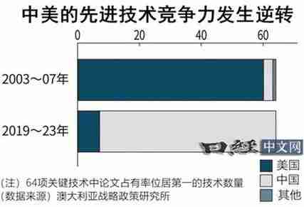 澳洲技巧,打造个人独特竞争力