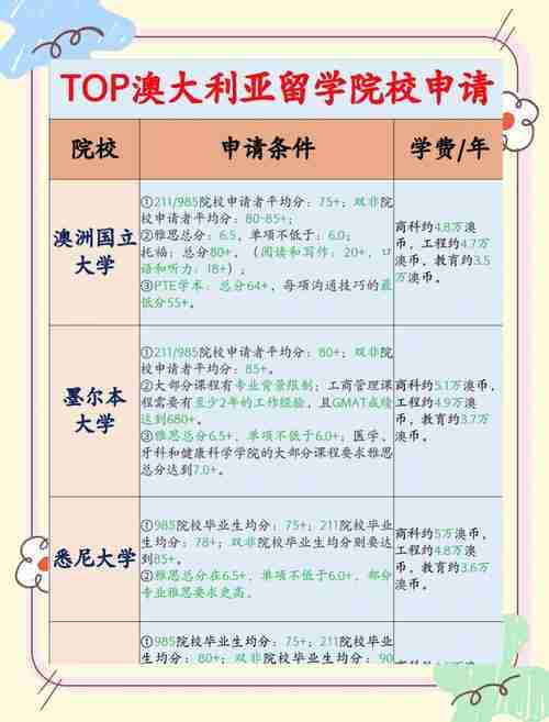 澳洲留学申请必杀技：5个技巧让你轻松斩获名校Offer
