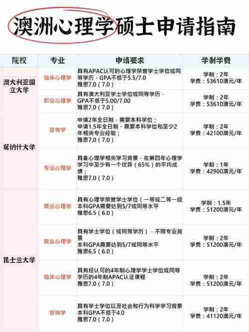 求职总被拒?五招破解澳洲高薪密码