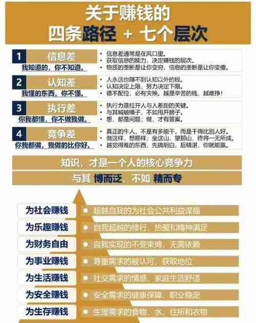 澳洲赚钱总碰壁?五招实操三年多赚50万