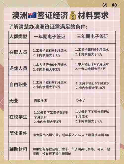 如何避开澳洲签证黑名单？3步线上避坑省2000元
