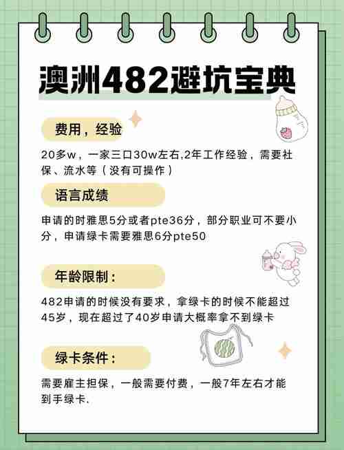 如何避开澳洲签证黑名单?3步线上避坑省2000元