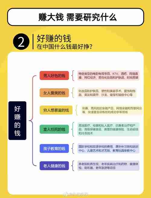 在澳洲赚够一百万刀要多久？五招硬核搞钱术解密
